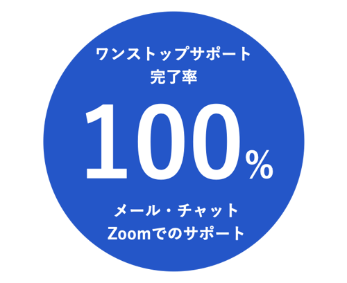サポート サポート