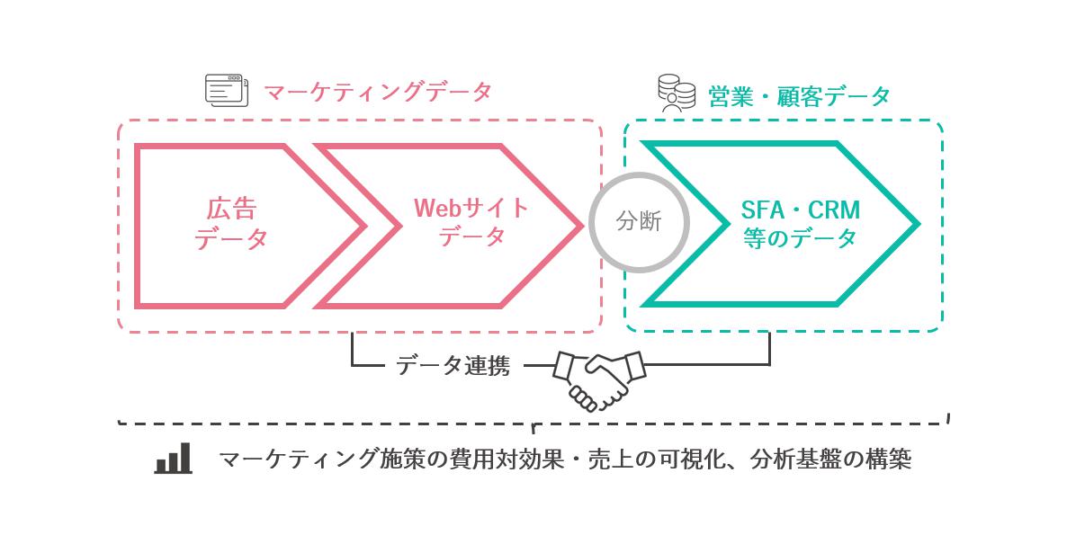 データ連携画像
