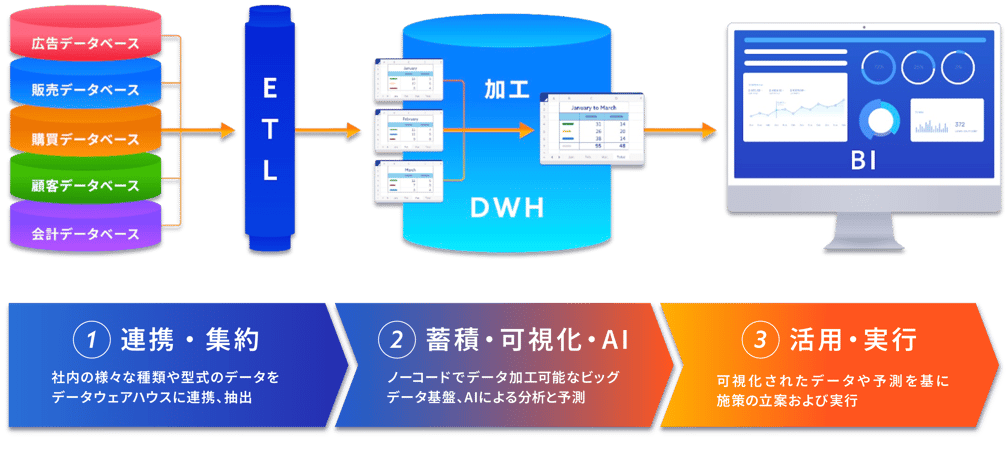 ET-DWH-BI_new