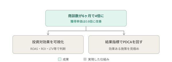 medix_result_focus