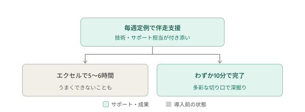 njc_support_and_speed_focus
