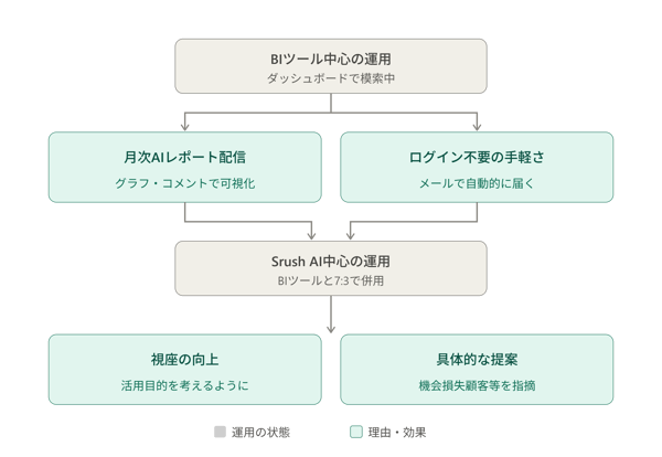 unifa_bi_to_srushai_shift