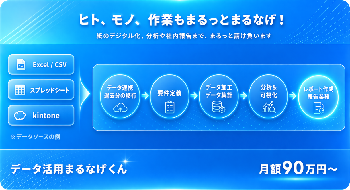 hito-mono-sagyou