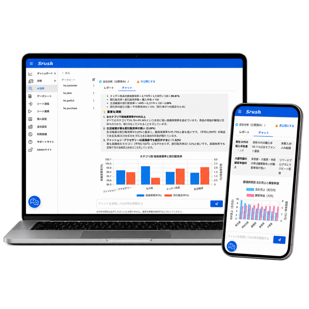 データ分析AIエージェント「Srush AI」。3ステップで分析レポート作成、月額5万円で大容量データ対応。無料トライアル案内受付中。BIツールを超える分析体験！3分でレポート作成。メールで自動配信。